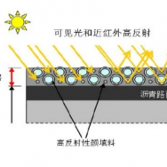 JN-GRF007-G 高溫熱反射涂料